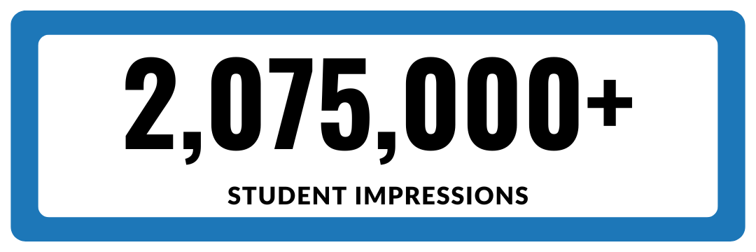 2,075,000 student impressions